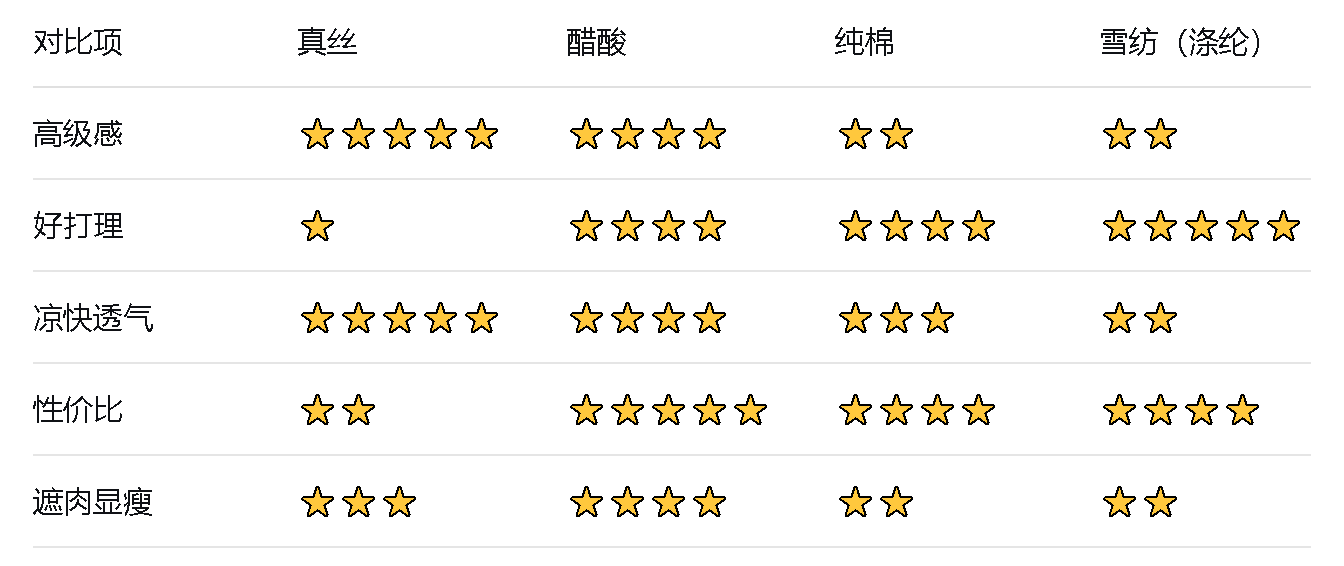 为什么夏天衣服材质这么多，我独推荐醋酸